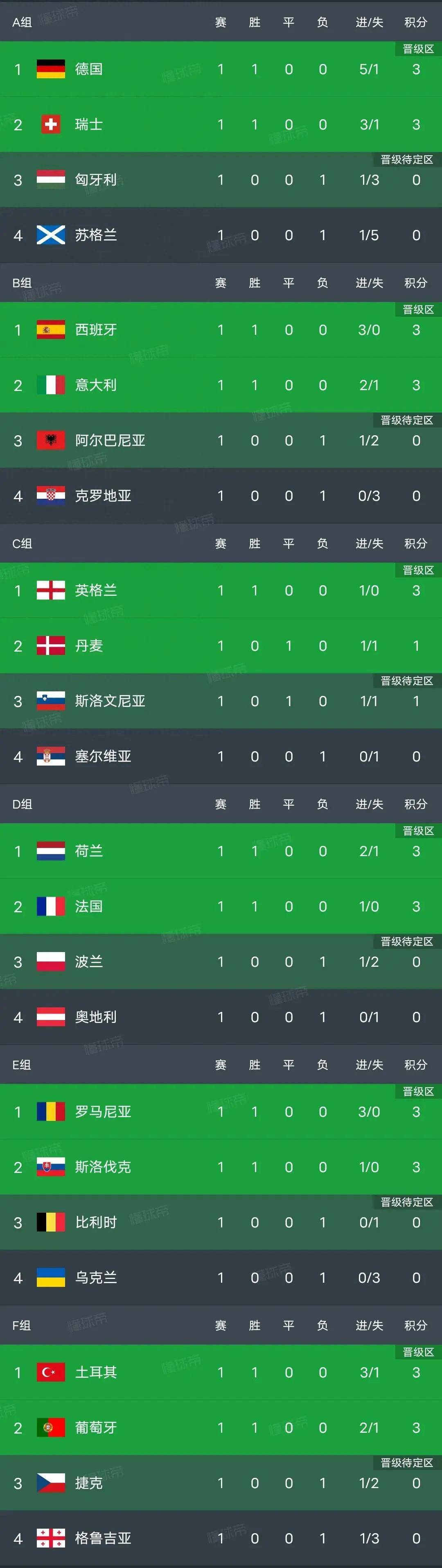 西班牙球队2021 西班牙球队2021